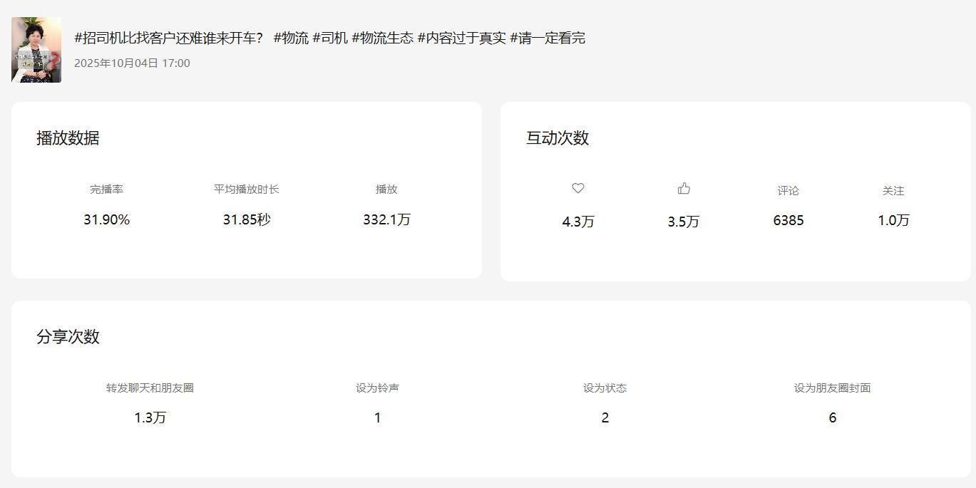 褚大姐说物流｜60岁从0开始做自媒体项目数据截图